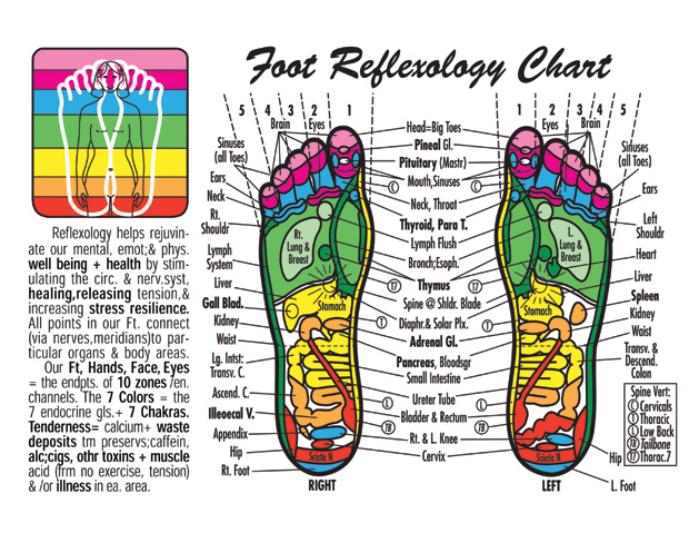 What Is Reflexology 