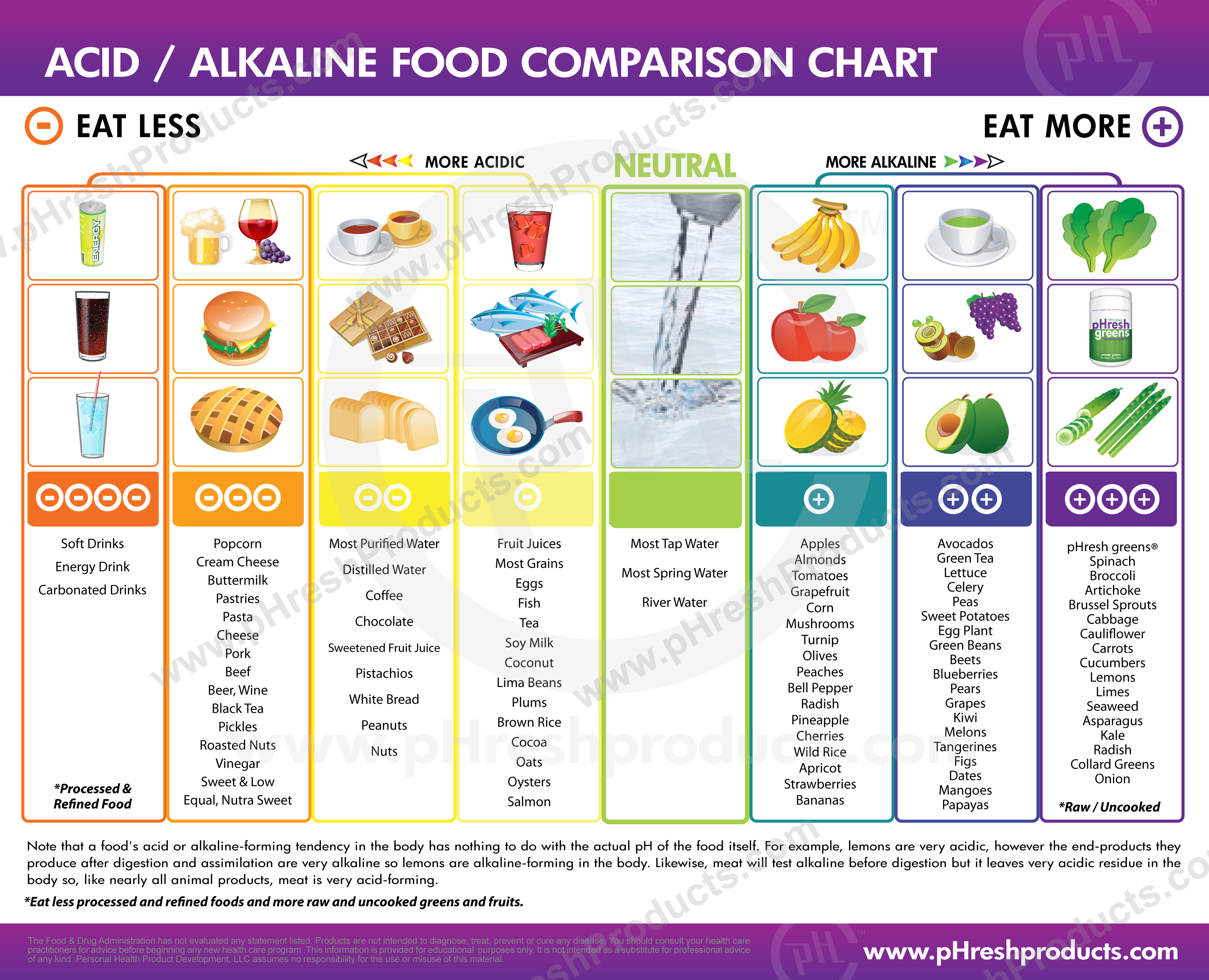 Urut Massage For Women Alkaline Foods