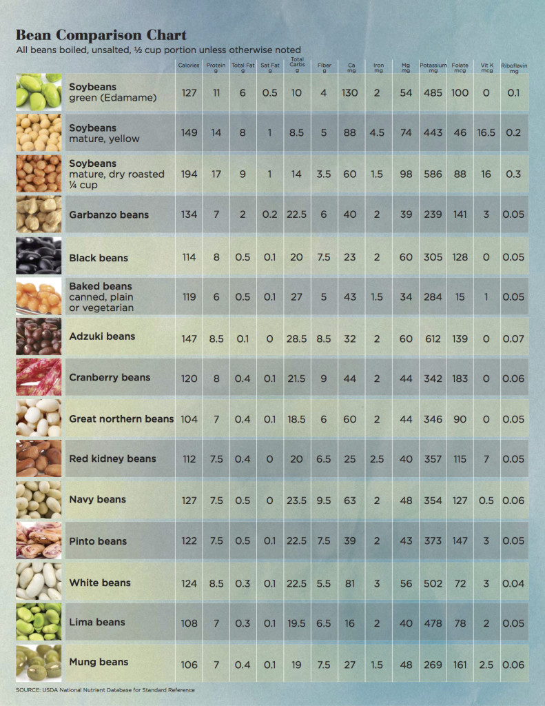 Know Your Complex Simple And Refined Carbs